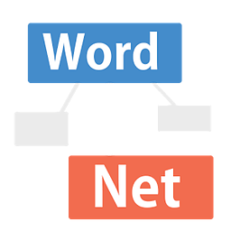 WordNet Graph