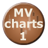 MV Chart 1