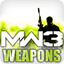 MW3 Weapons
