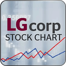LG Corp Stock Chart