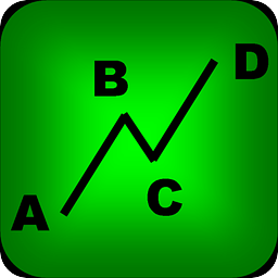 Fibonacci A-B-C Calc