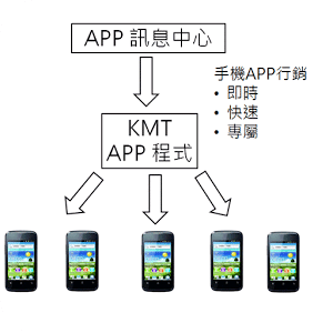 KMT 訊息中心