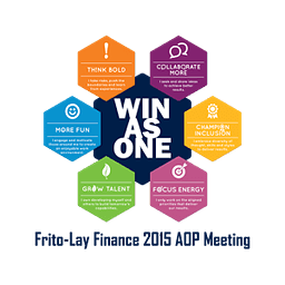 Finance 2015 AOP Meeting