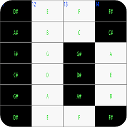 吉他培训 Guitar Training