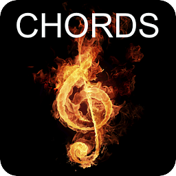Chords on H