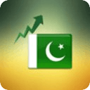 Dollar to Pakistan Rupee Rates