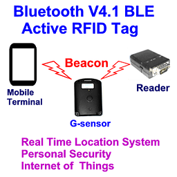 Bluetooth V4.1 BLE Tag s...