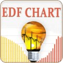 EDF Chart