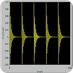 Vibration Unit Converter