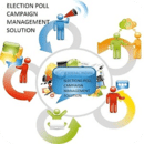 Election Vote Poll Campaign IN