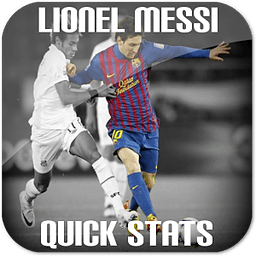 Lionel Messi FIFA Widget
