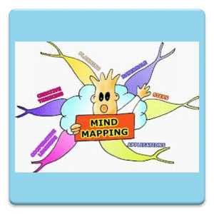 How to Create & Use Mind Maps