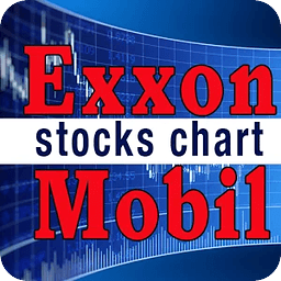 Exxon Mobil