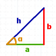 Pythagoras' Theorem