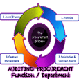 AP &amp; Procurement Process...