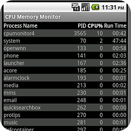 CPU Memory Monitor