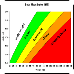 Body Mass &amp; Adiposity In...