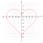 Simple Graph Drawer