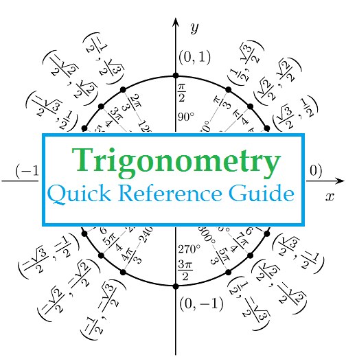 Trigonometry Quick Reference