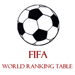 FIFA World Ranking (February 2014)