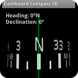 Dashboard Compass 3D