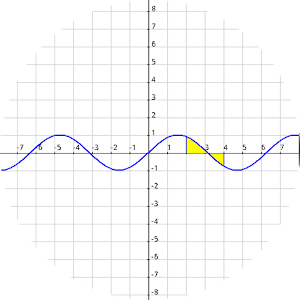 Many Graphs