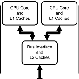 Mobile processor benchmark