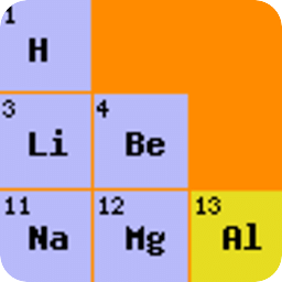 Periodic System App