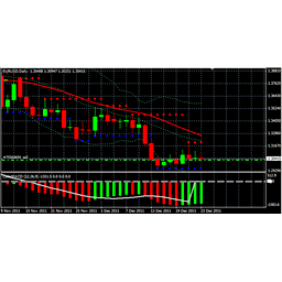 Forex MCP signal