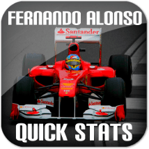 Fernando Alonso Formula One