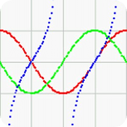 Trigonometric 三角函数