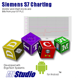 Siemens S7 Charting