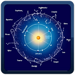 Zodiak Hari Ini