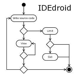 自由 IDEdroid free