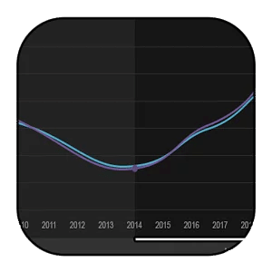 Stock Market – Forex 2015