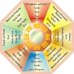 Feng Shui Guide