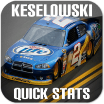 Brad Keselowski NASCAR Widget