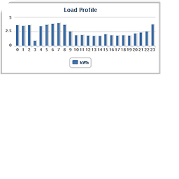 WEM-MX Real Time Energy Usage