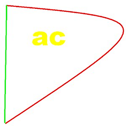 Area Measurement