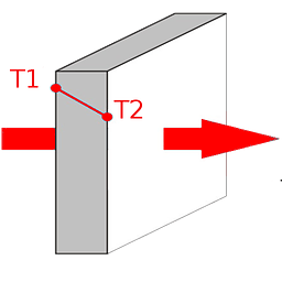 heat transmission