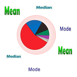 Statistics Basics