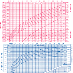 Baby growth percentile calc.