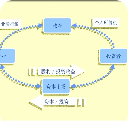 玩转EXCEL图文教程