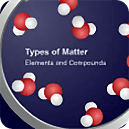 Types of matter: elements and compounds