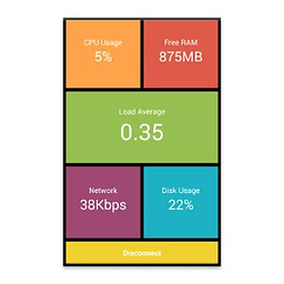 JuiceSSH Performance Plu...