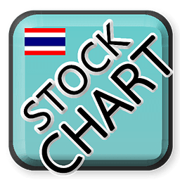 Thai Stock Chart