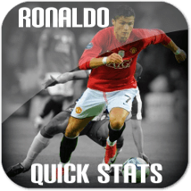 Ronaldo FIFA Widget