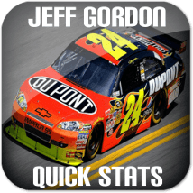 Jeff Gordon NASCAR Widget