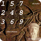 Pythagorean Chaldean Numerology Calculator