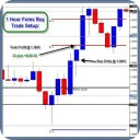 1 Hour Forex Strategy